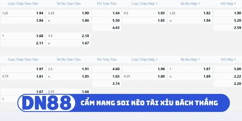 Cẩm nang soi kèo tài xỉu bách thắng