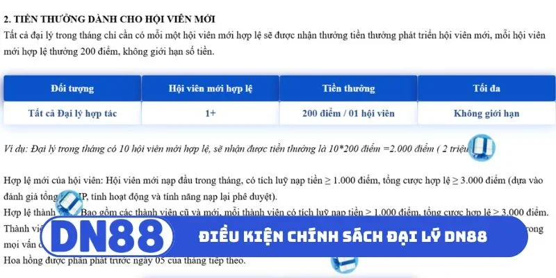 Điều kiện chính sách đại lý DN88